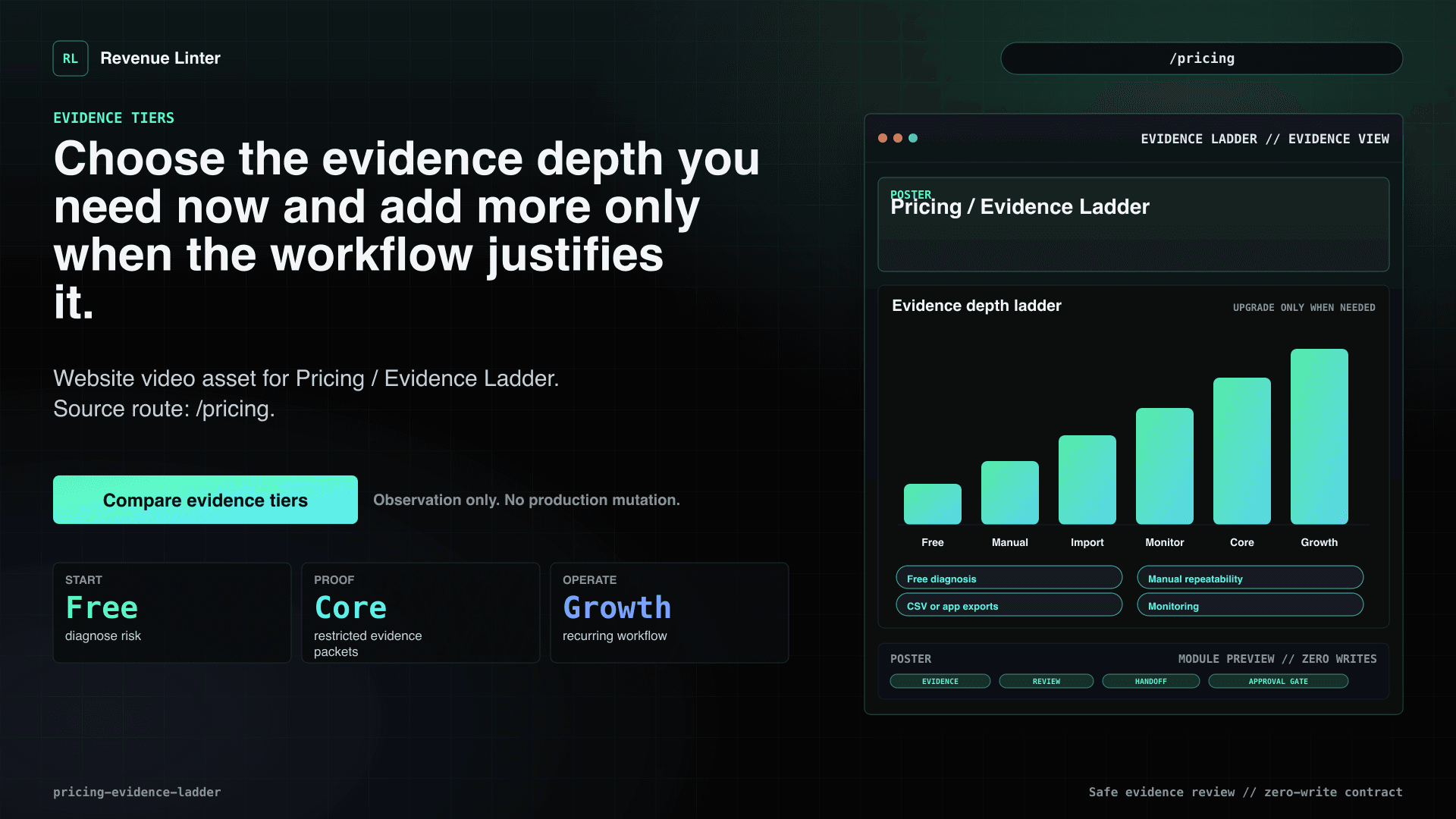Pricing / Evidence Ladder poster