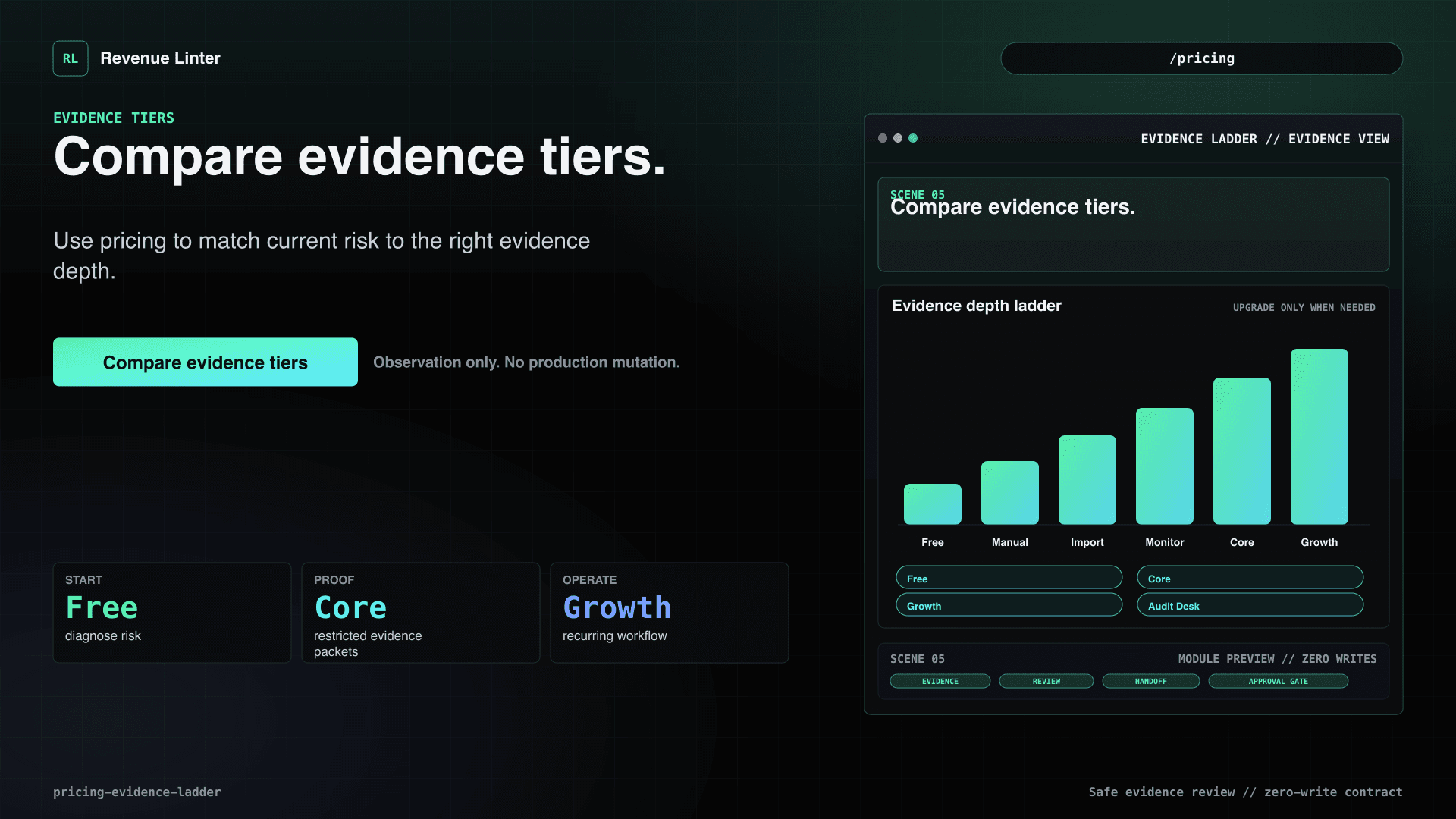 Pricing / Evidence Ladder Scene 05